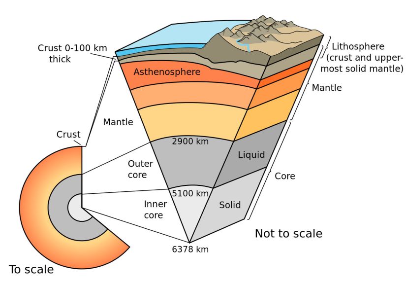 GEOLOGY : The Mantle 
