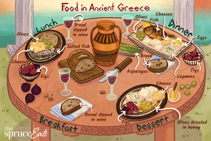 Food in ancient Greece