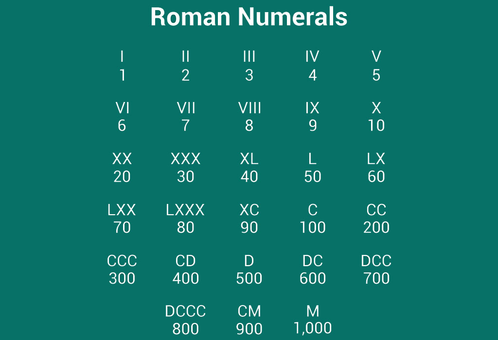 Roman Numerals History and facts
